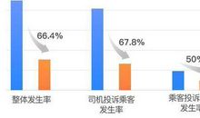 我和时间的较量