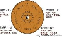 理解，是一个慢慢的过程