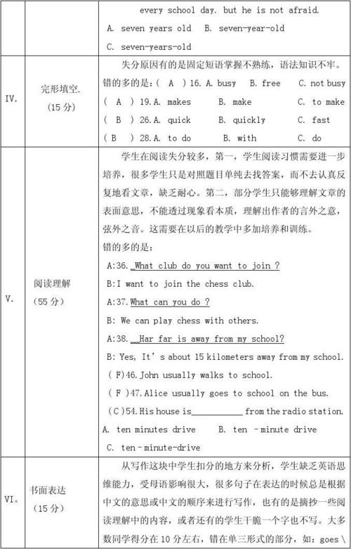 每月考试分析总结组成