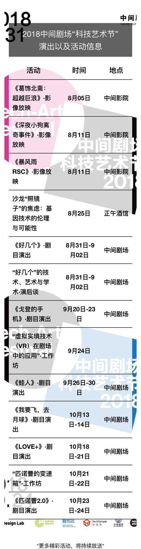 克隆年龄