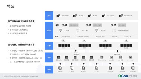尚坤这个人