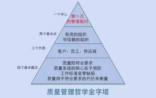 第一次成功