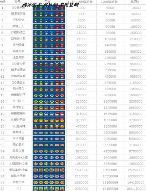 排名上升
