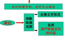 远离封建思想