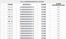 知道考试成绩后