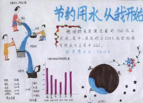 我会节水