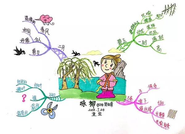 阅读古诗的收获