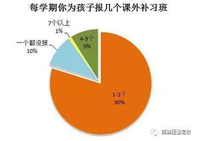 在补习班