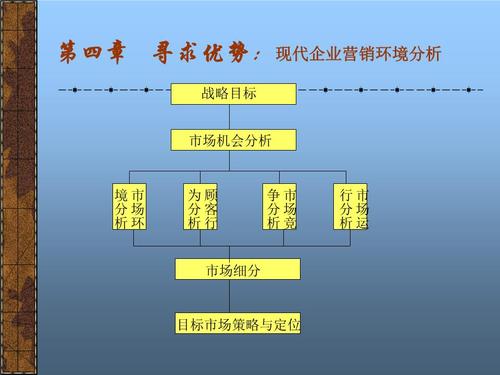 寻找优势
