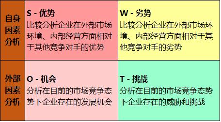 我的优点和缺点