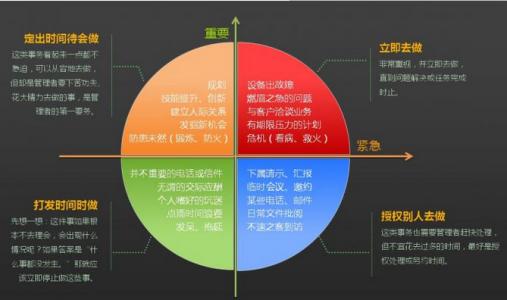 我和时间