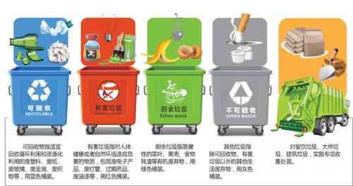 垃圾分类削减处理
