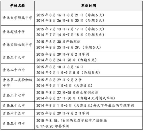 军事训练经验组成