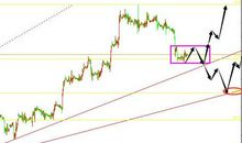 追求要有正确的方向