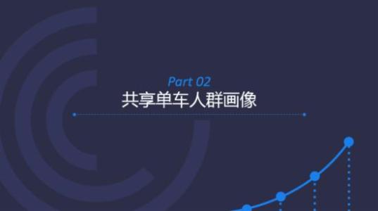 共享自行车调查报告