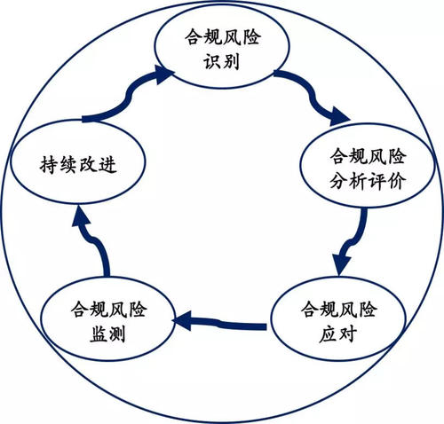 我有管理技巧