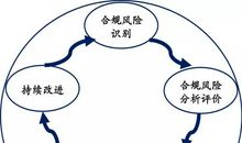 有管理能力的我