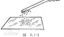 关于摩擦起电的作文