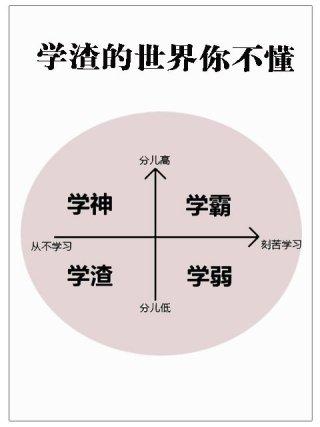 你不了解孩子的世界