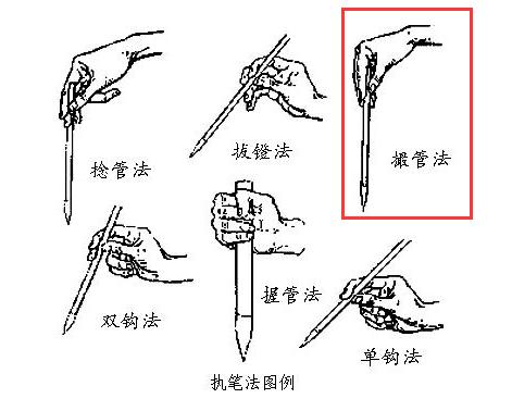笔位置