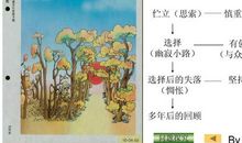 假如生活伤害了你