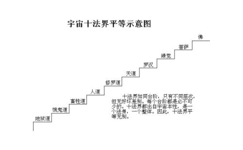 心的区别