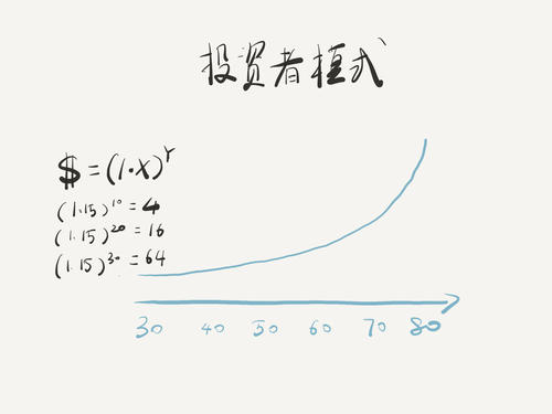 是一种勇气