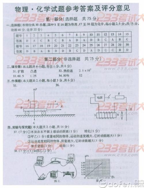 孝顺试卷