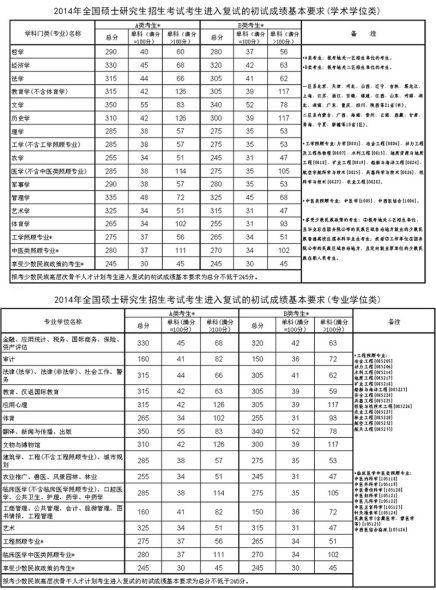 测试结果公布后
