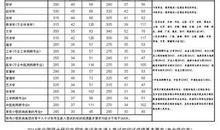 考试成绩公布之后