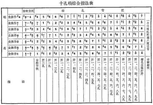 un作文简介