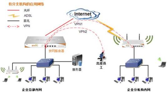 我的“ Internet主管”