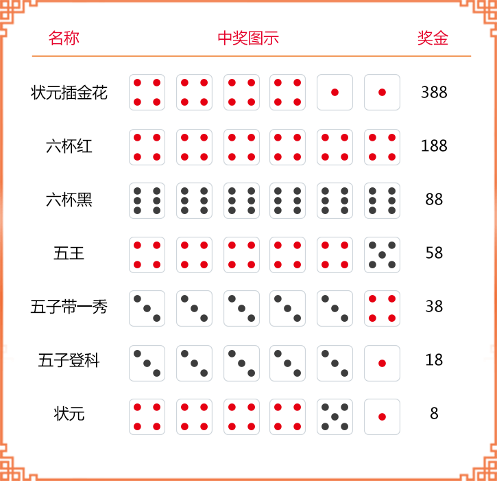 很多有趣的事情