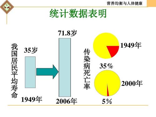 利用大数据造福人类