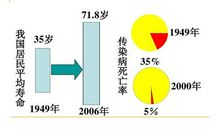 用大数据造福人类
