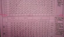 最近比较烦作文400字