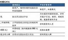 我家生活变化情况的调查报告