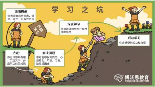 暑假让我了解了成长