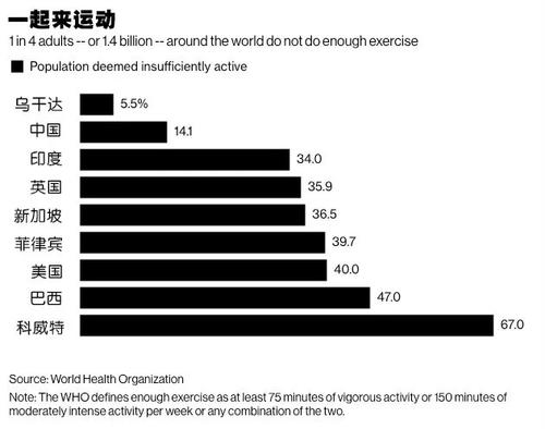 懒惰的国家