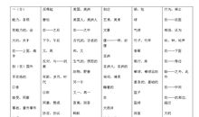 再见了马虎先生