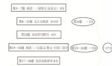 标点符号大闯关