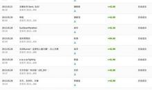 那次，她信任了我