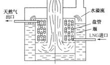“〇”是生活中必不可少的形状