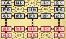 我的课余生活——下军棋