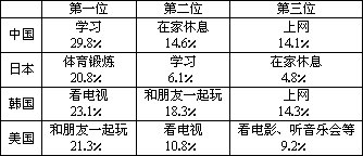 讨论“阅读”