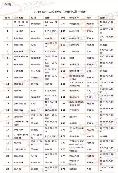 娱乐的热潮和文学的温度