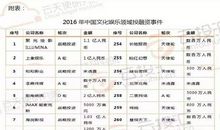 娱乐的热度与文学的温度