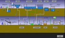参观龙泉污水处理厂