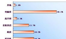 我的环境调查报告