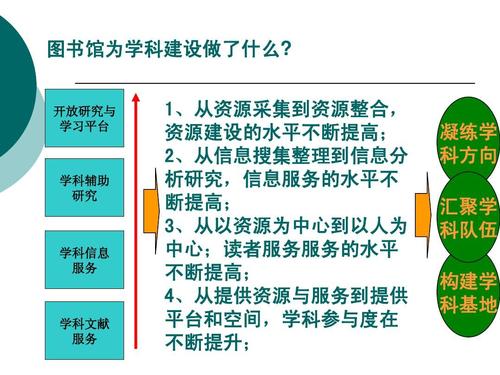我和图书馆要求论文